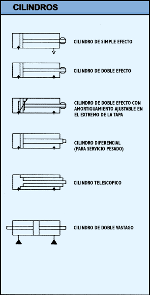 V lvulas Hidr ulicas - ELHINEL SRL